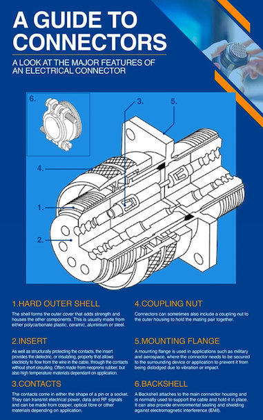 Explore the hidden world of connectors